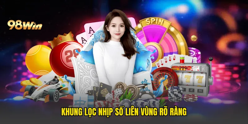 Khung lọc nhịp số liên vùng rõ ràng